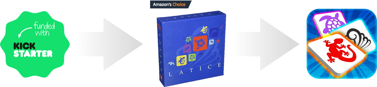 evolution of latice product